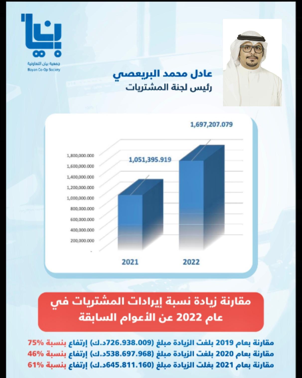 رئيس لجنة المشتريات ‏ السيد  :عادل محمد  البريعصي