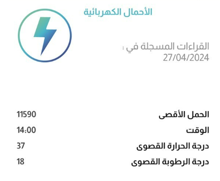 تسجيل ارتفاع في أحمال الكهرباء وموسم الصيانات أوشك على الانتهاء